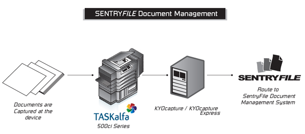 SentryFile Route Connector for KYOcapture and KYOcapture Express 
